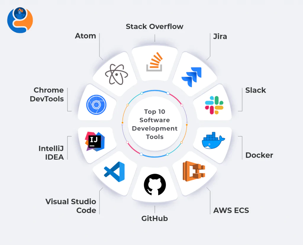 Top 10 Software Development Tools in 2022 | WebCodeGenie