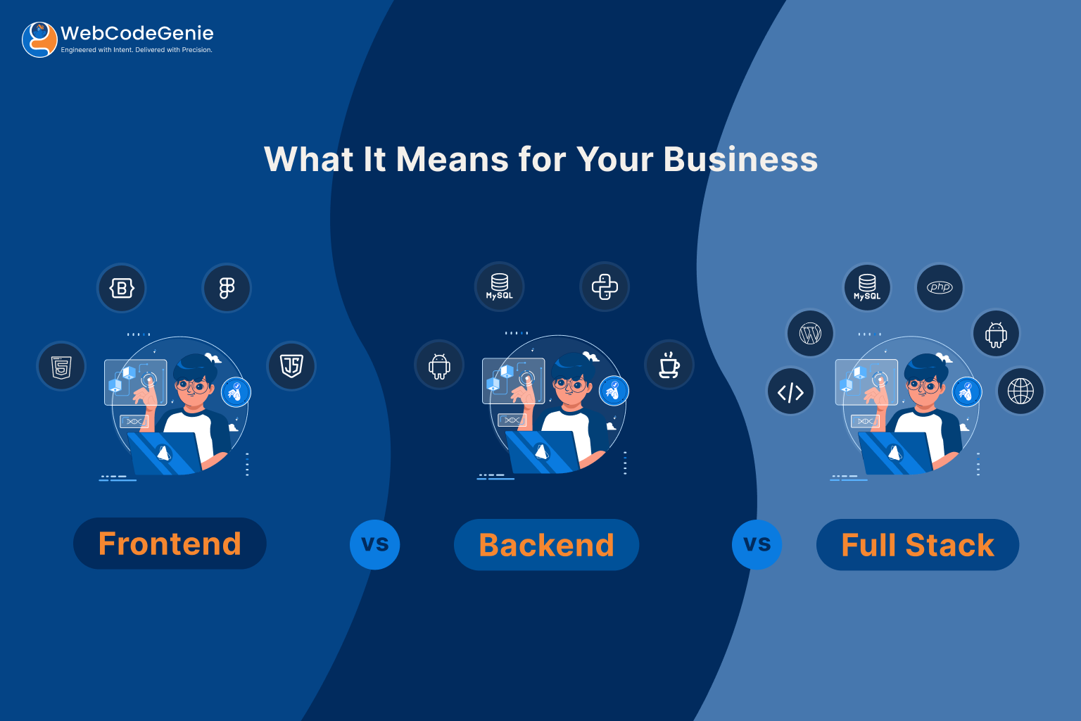 Frontend vs Backend vs Full Stack Developer Comparison Illustration
