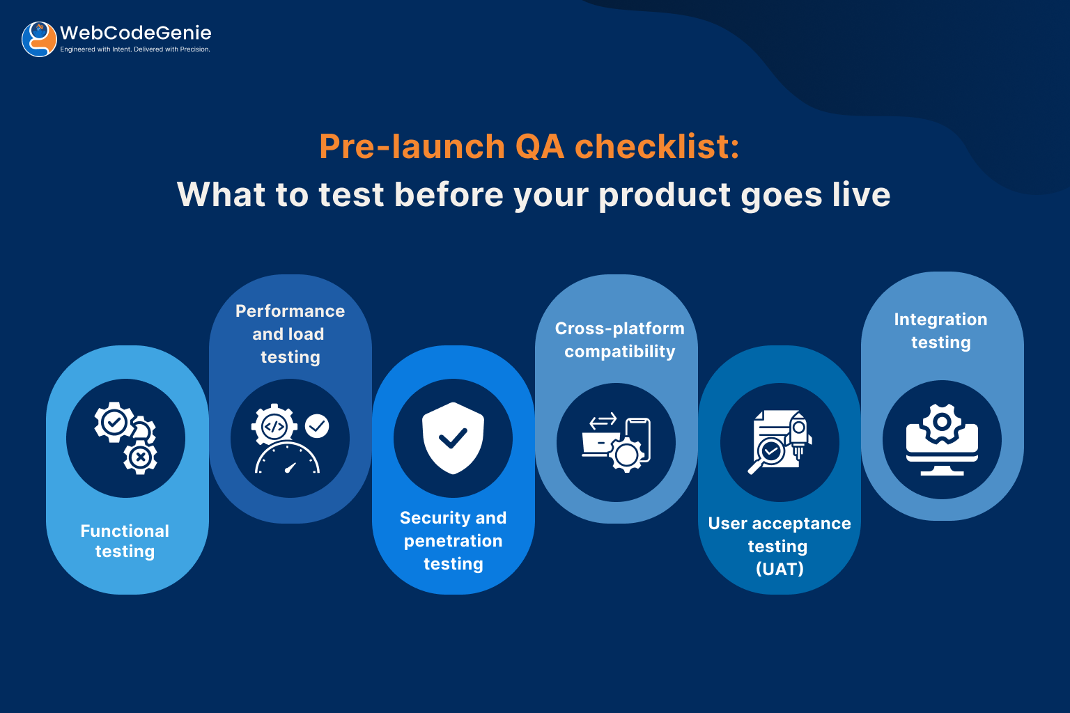 Pre-launch Qa Checklist: What to Test Before Your Product Goes Live Pre-launch Qa Testing Checklist for Software Products